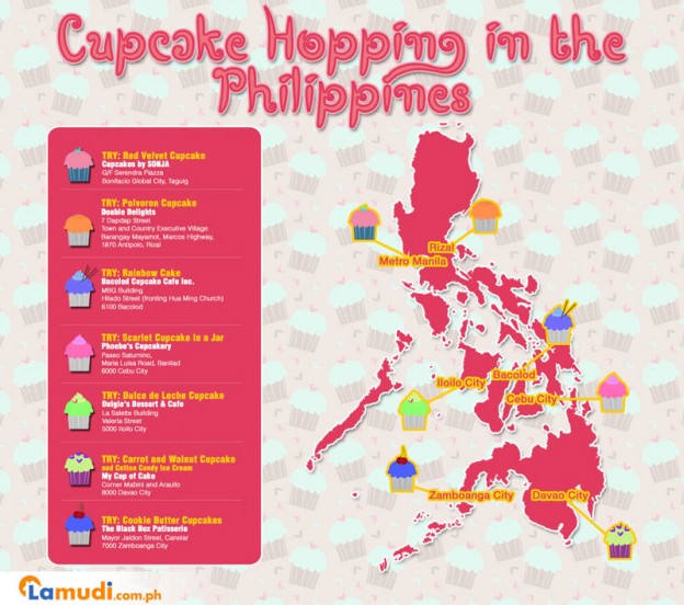 Cupcake Hopping in the Philippines